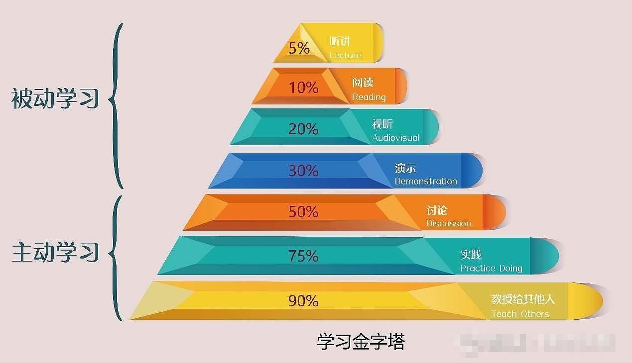 炒股这么多年悟出的道理,炒股多年你有什么感悟