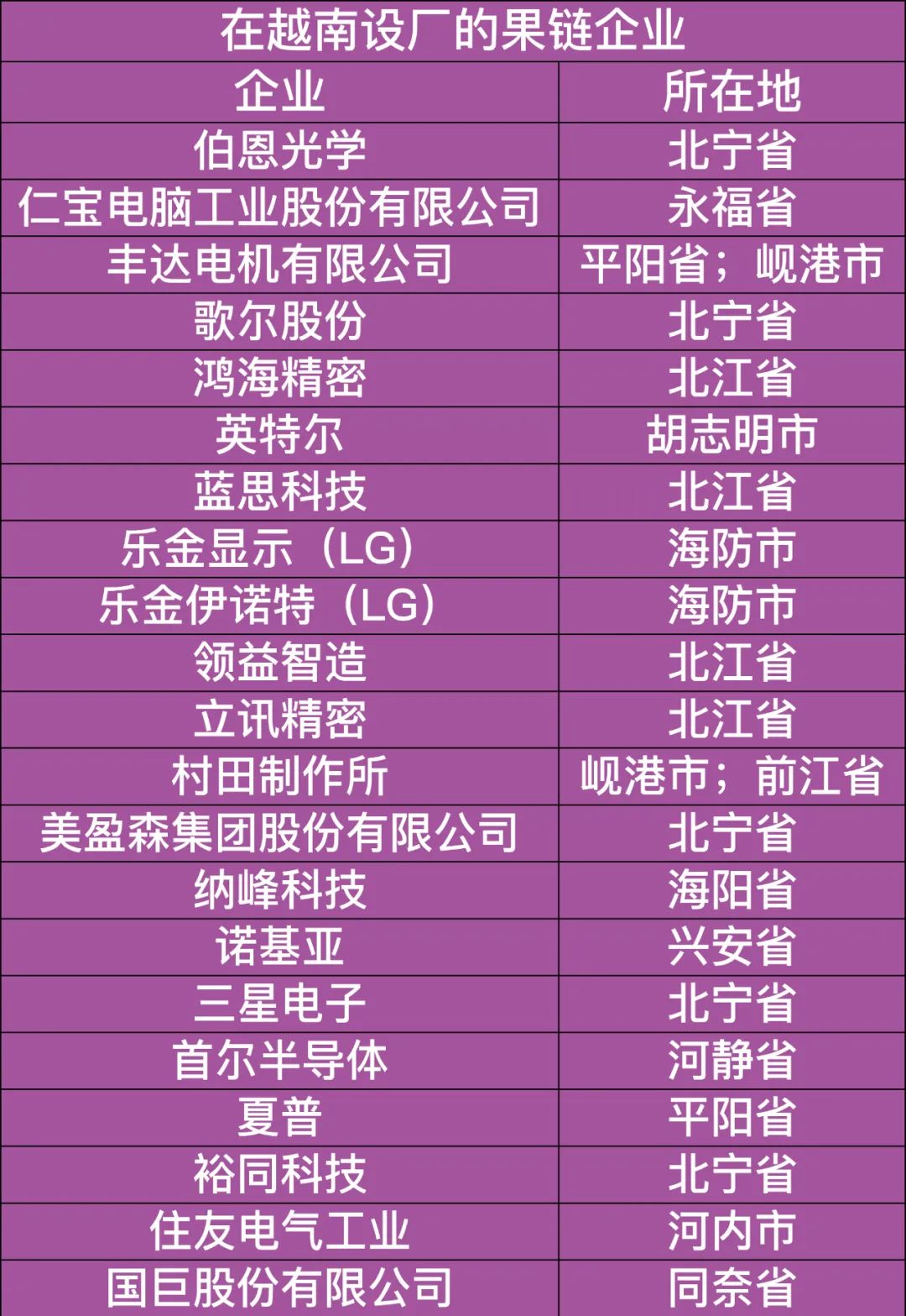 苹果越南制造还是中国制造好,中美苹果印度制造