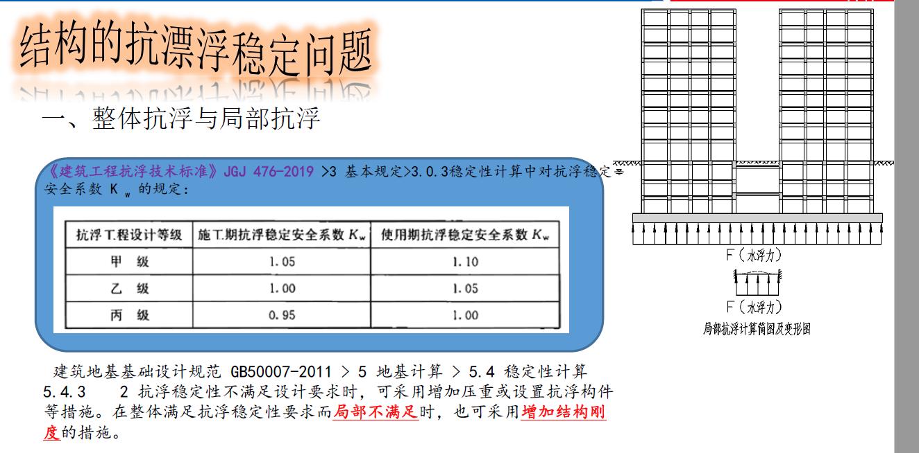 地下室抗浮原理,地下室抗浮补救方案