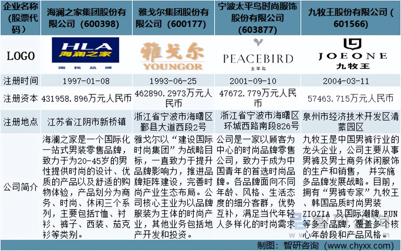 雅戈尔九牧王海澜之家哪个好,雅戈尔衬衫和海澜之家衬衫比较