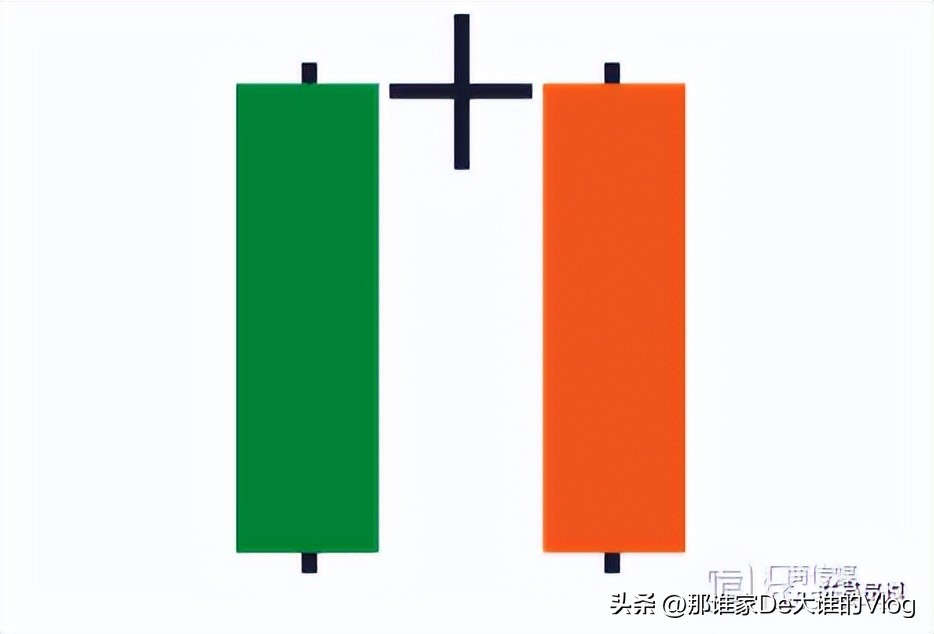 外汇蜡烛图形态大全,零基础股票蜡烛图入门讲解