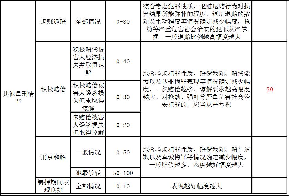 刑事定罪和量刑标准,刑事定罪量刑的标准