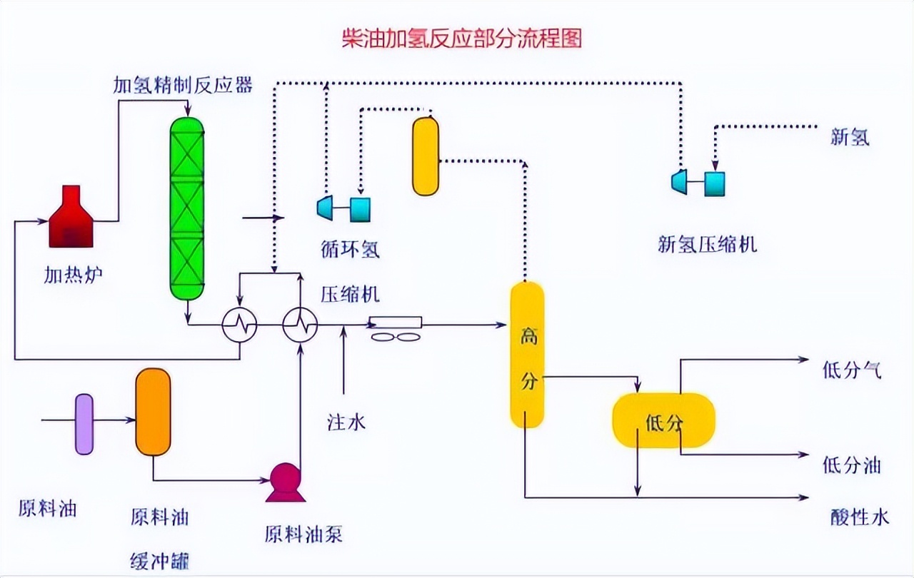 化工工艺管道流程图平面图,收藏25大化工装置流程图