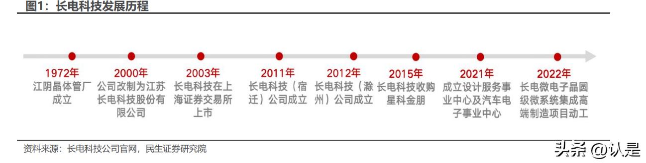 长电科技封装龙头,长电科技封测行业排名