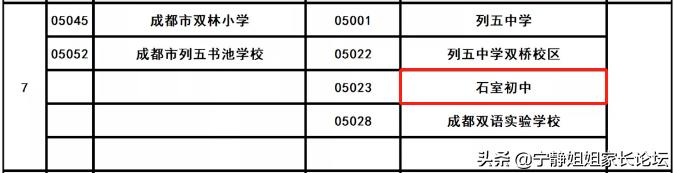 成华区优质学校,成华区私立初中学校排名榜
