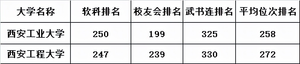 西安工业大学哪个专业最好,西安工业大学哪个专业好