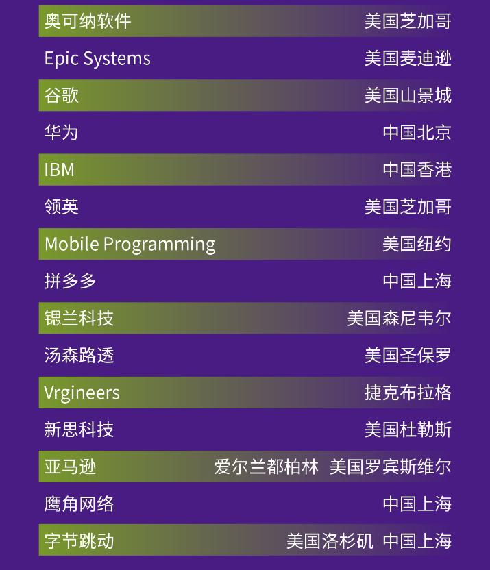 93%就业率!上海纽约大学2022届科毕业生就业质量报告发布!