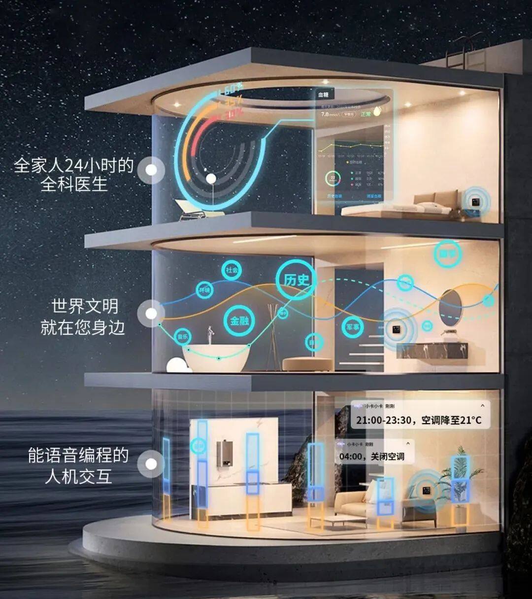 卡特加特智能科技有限公司系统,卡特加特智能家居和贵丽智能对比