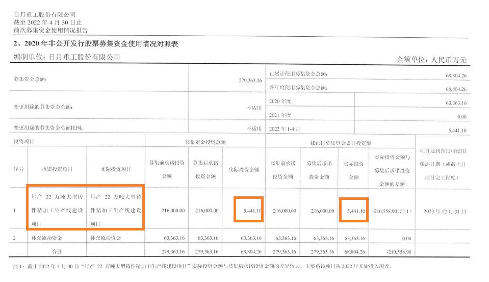 日月股份前三年业绩,日月股份2022启动行情原因