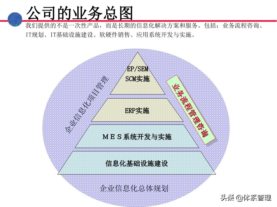 业务操作培训,流程管理培训课程