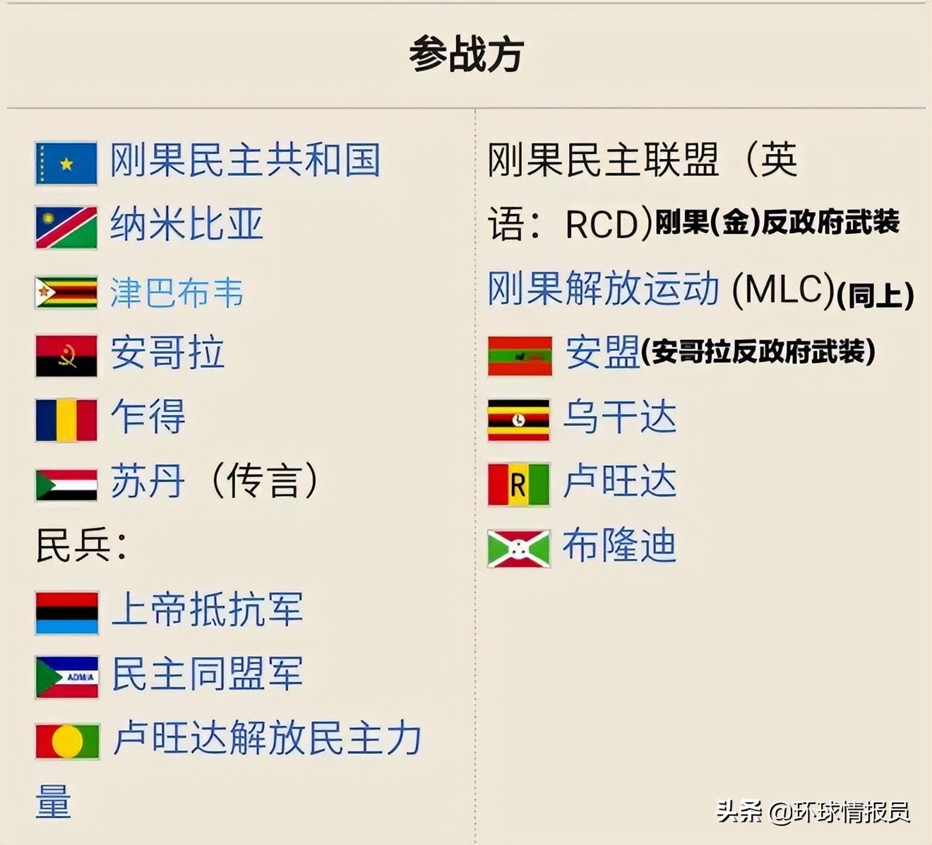 刚果战争：9国参战、500万人丧生，非洲版世界大战是如何引爆的？