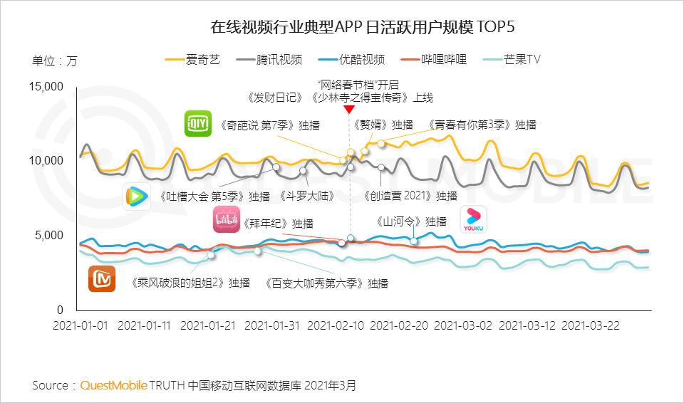 爱奇艺竞品分析,爱奇艺腾讯优酷竞品分析