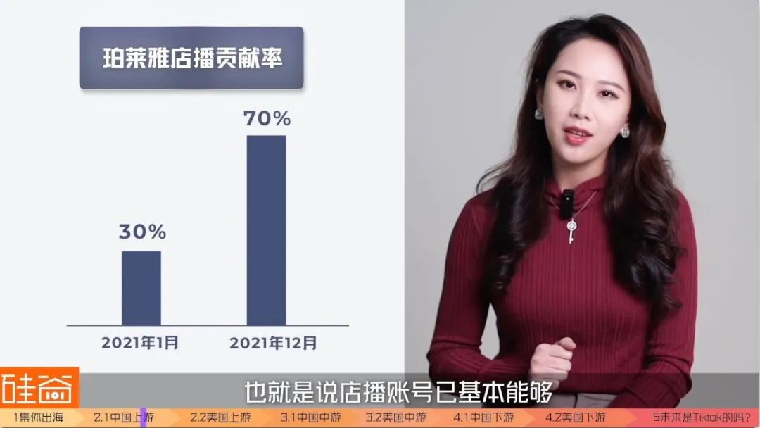 美国巨头都扶不起的直播电商，“中国队”出海能赢吗？