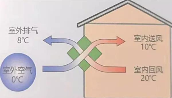 三菱重工海尔中央空调新风机,三菱新风和三菱重工海尔新风