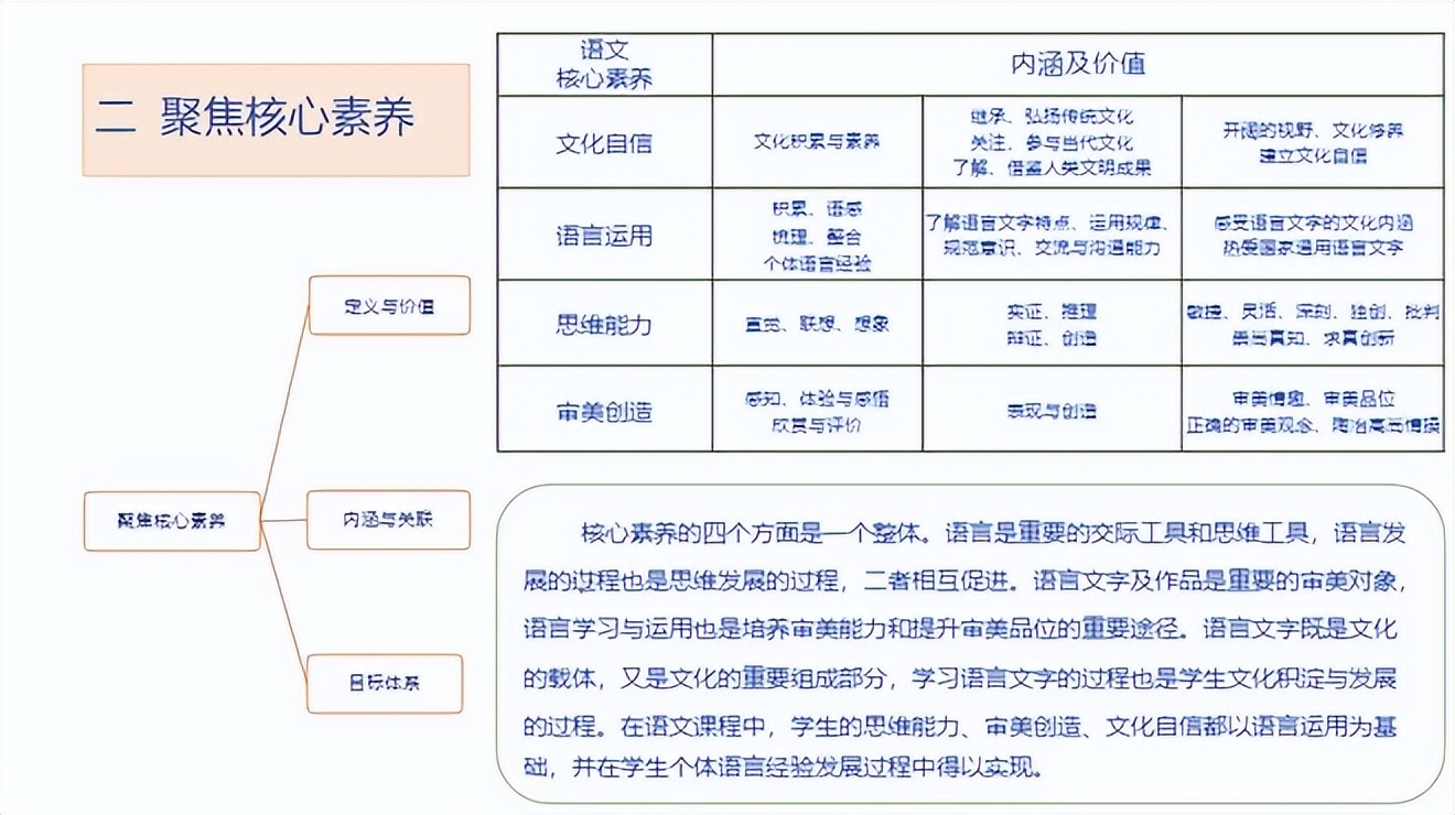 陆志平:《义务教育语文课程标准》2022年版的新发展