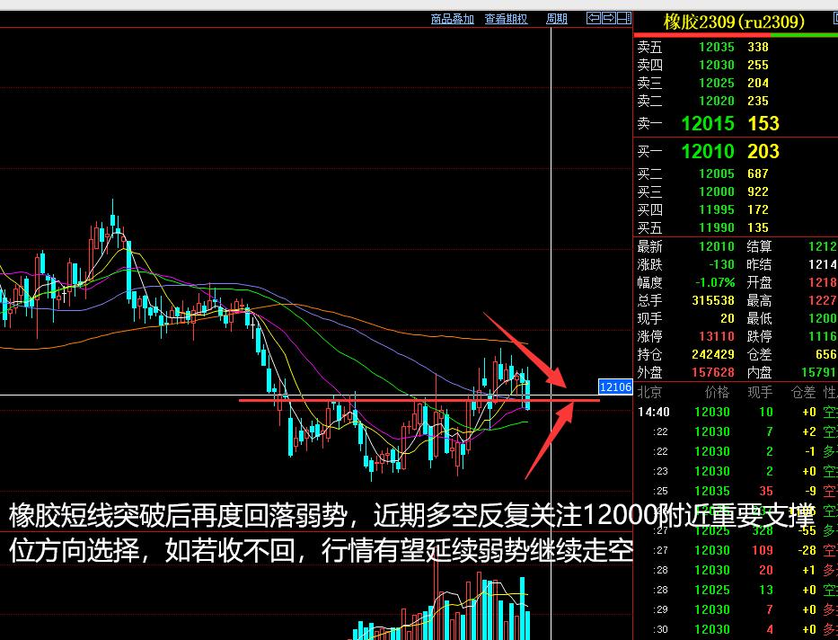 2022年度期货策略复盘与展望,2023年5月14日的期货分析