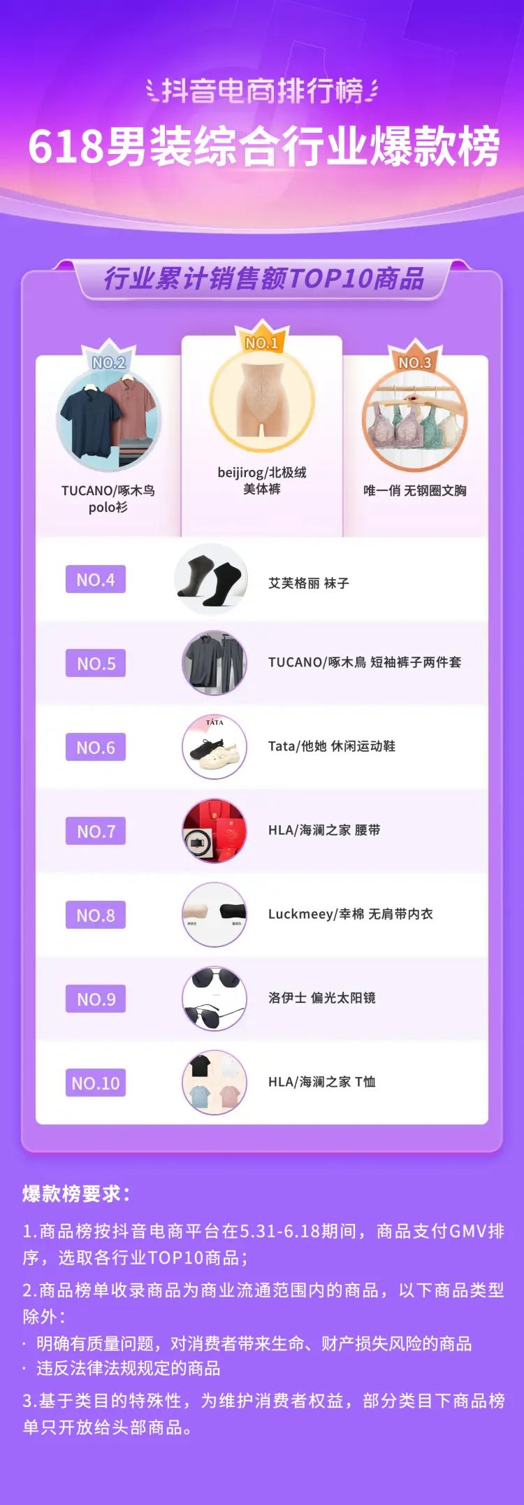 抖音电商618流量抢占攻略,抖音电商618战报