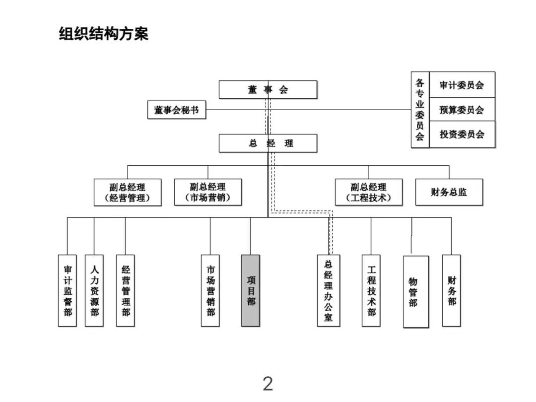 公司组织架构图及岗位职责说明,公司组织架构图及部门职责