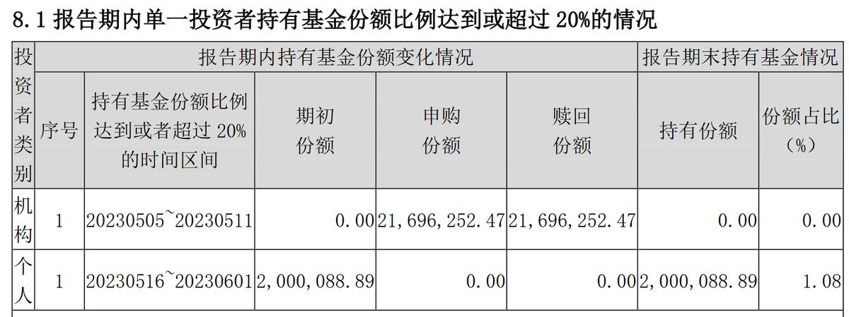长盛基金最新公告,长盛基金高管