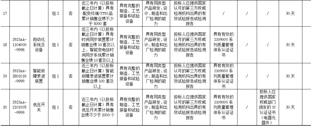 国家电网宁夏电力公司最新开标,宁夏国网设备招标最新公告
