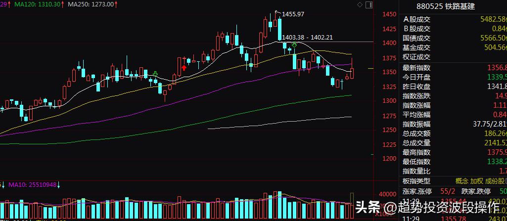 创业板股票带深股通可以买吗,创业板资金低为啥大资金不扎堆