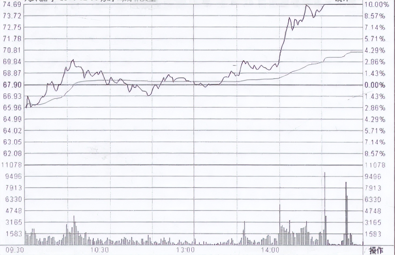 股票知识快速学习,学会股票入门基础知识