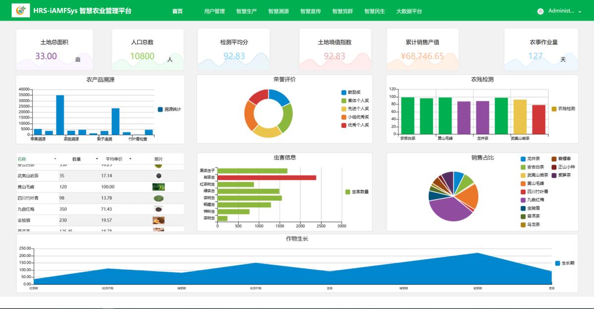 低代码应用案例：英如科技智慧农业物联网监控系统