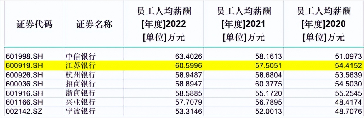 江苏银行合规管理部,江苏银行盈利能力面临挑战