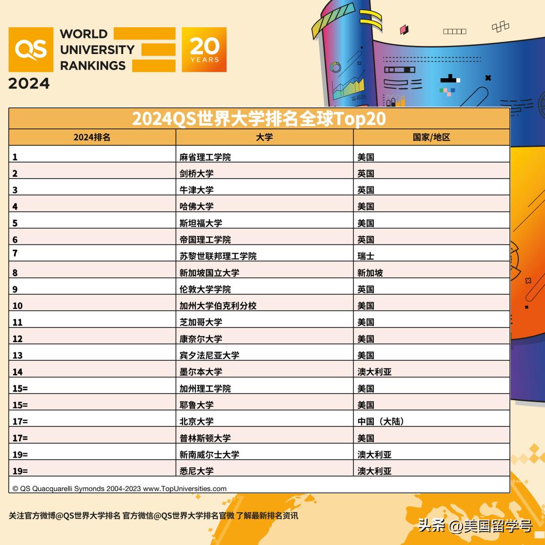 澳洲大学排名2024最新排名,利兹大学2024qs