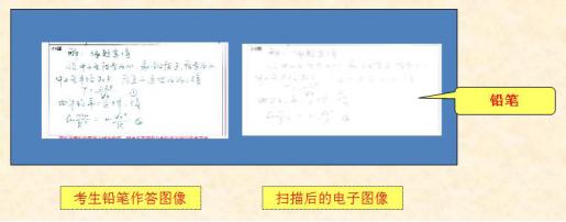 考前须知语音,考前须知普通话