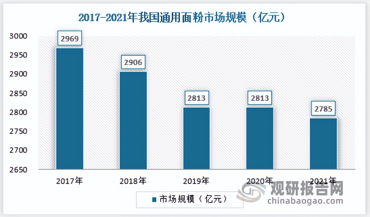 小麦加工行业分析,小麦加工企业的前景