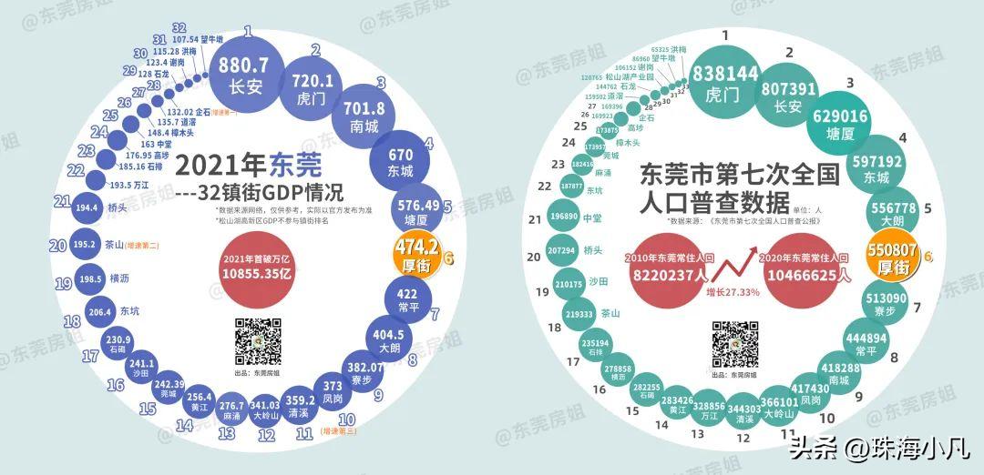 长安gdp总量,产业在gdp占比能体现什么