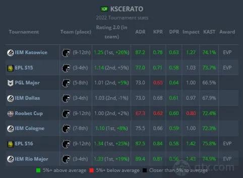 2022csgo赛事,csgoblast2022春季赛