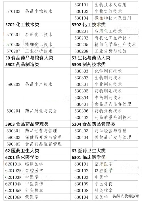 西药执业药师报考2024年报名条件,报考执业医师新规