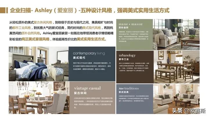 全球家具市场前景分析,德国家具市场增长趋势预测