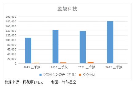 *子烟电**巨头的神秘囤钱渠道