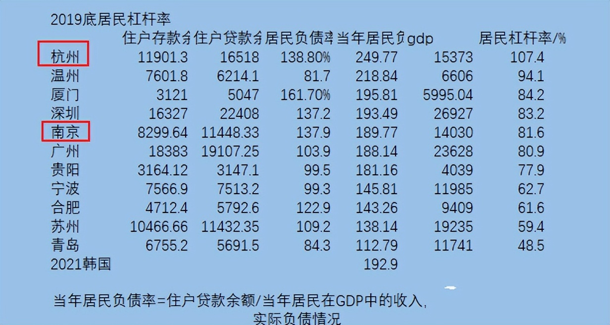 郑州首套房首付20%取消是真的吗,郑州首套房首付比例