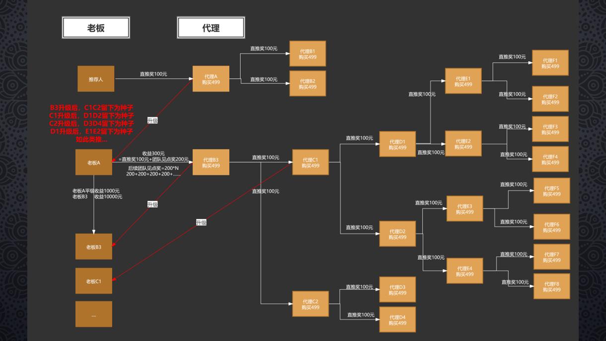 卖产品裂变模式,卖货裂变式营销