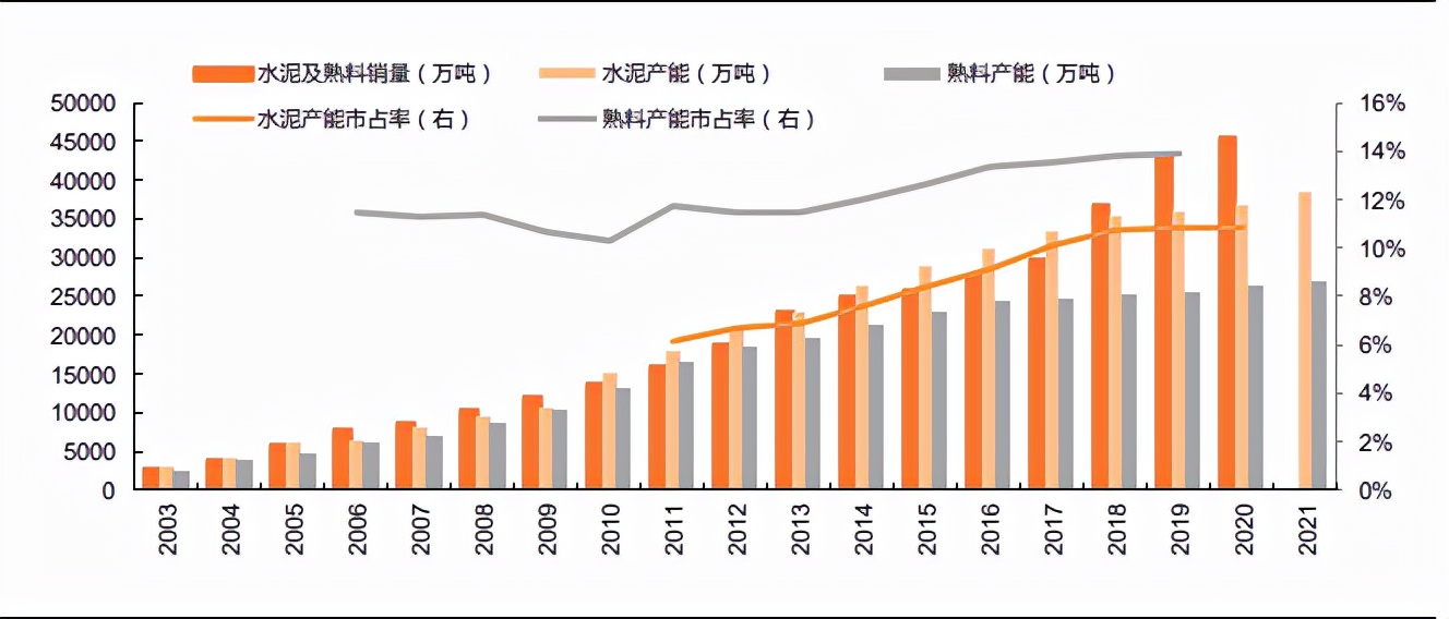 海螺水泥今日行情价格,海螺水泥年初行情走势