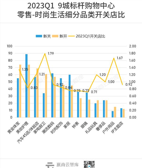 Q1商场开关店现状大调查！品牌商开店信心回来了吗？