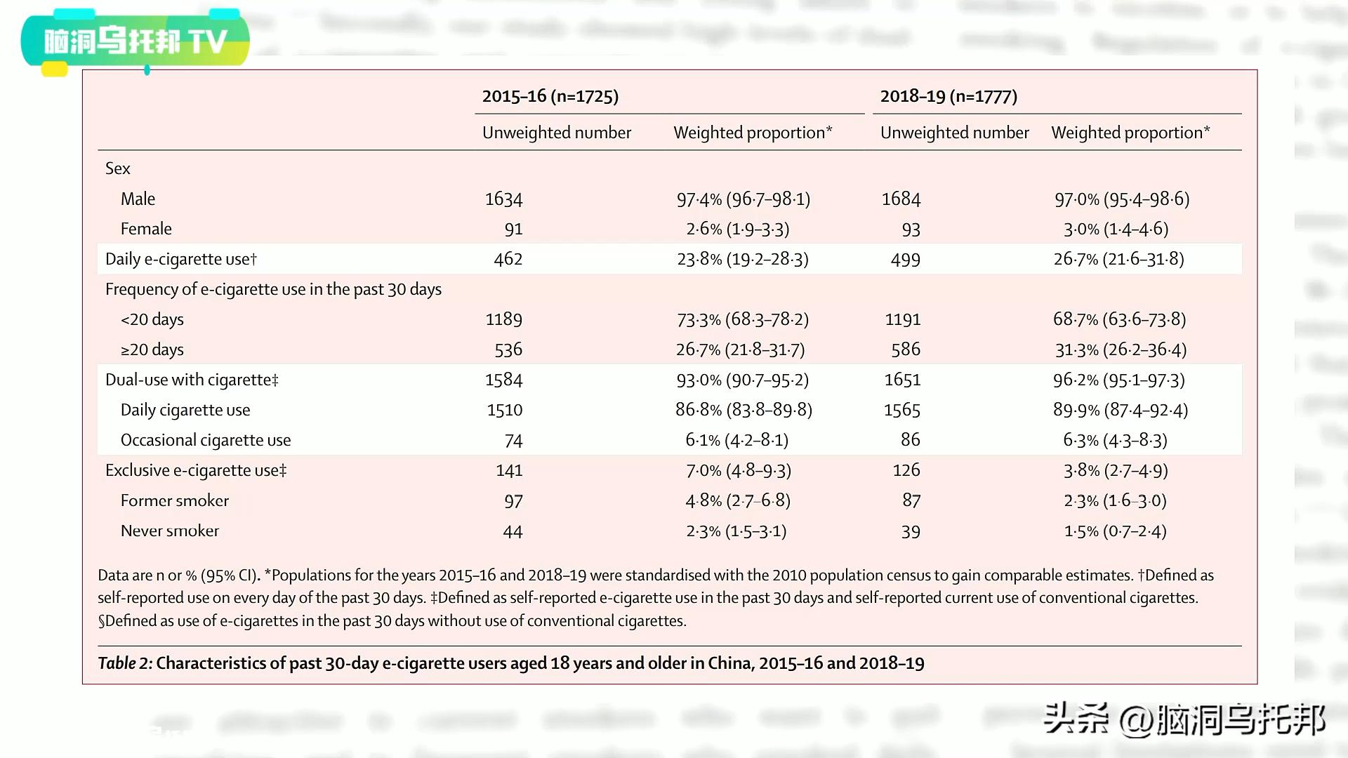 深扒*子烟电**三宗罪：健康*局骗**？戒烟神器？成瘾神器？