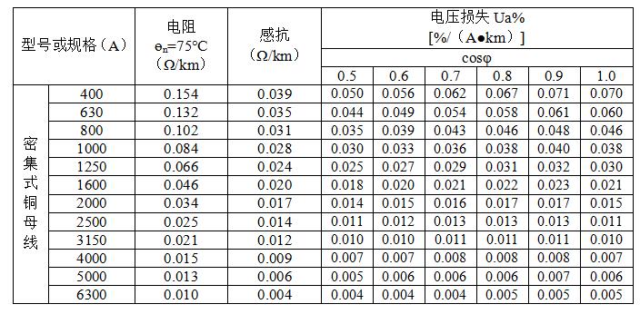 线路电压降计算方法,三相线路电压降计算公式