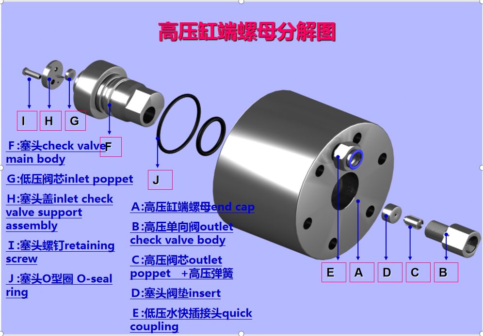 水刀的增压器和储能器,水刀增压器