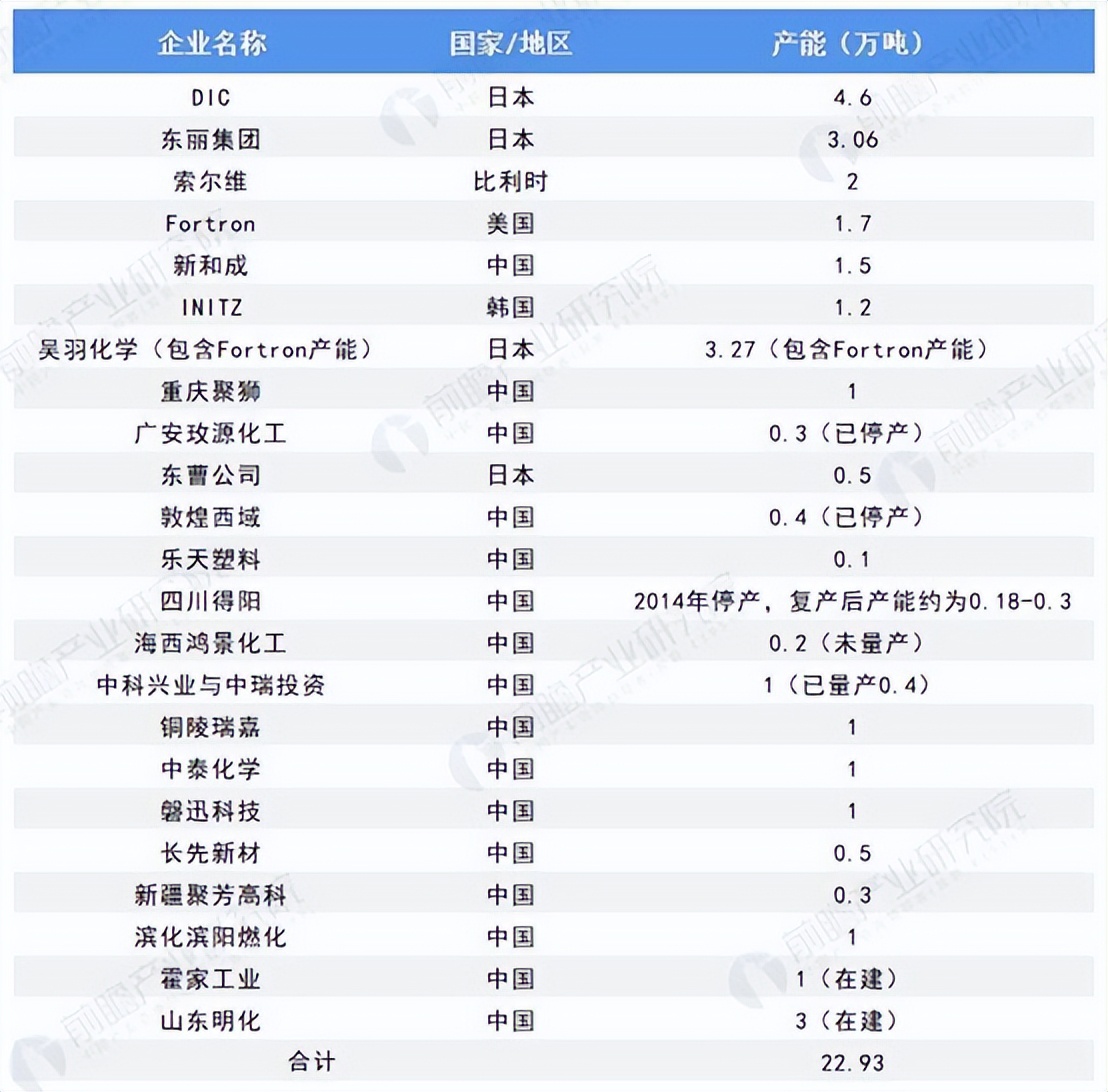 常见的几种耐热塑料,聚合工程塑料耐高温400度有哪些