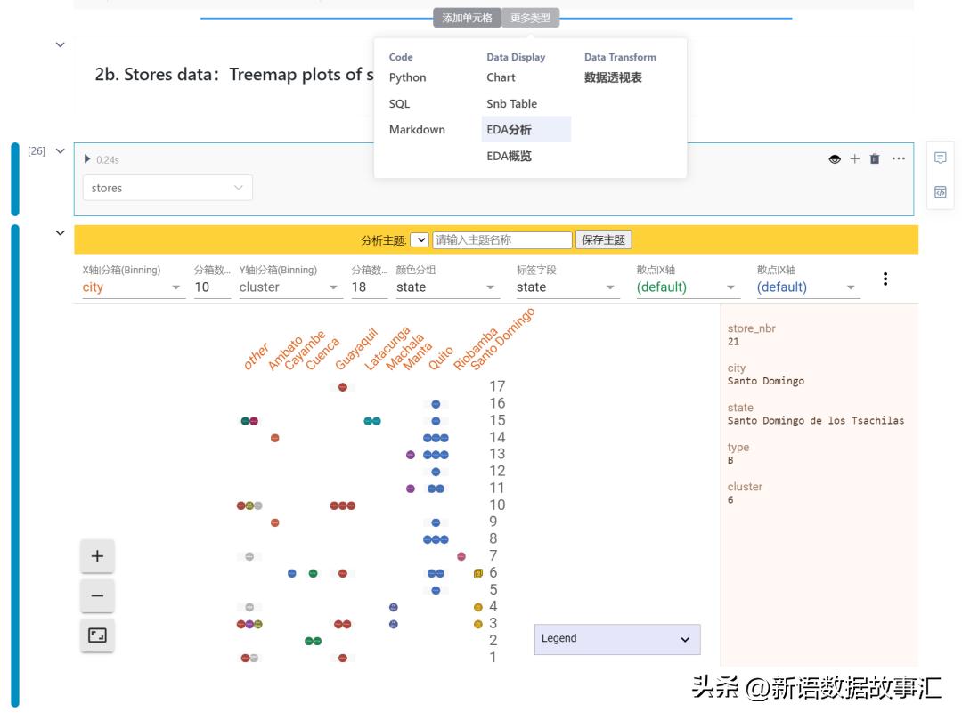 带您用SNB进行门店销量预测,forecast