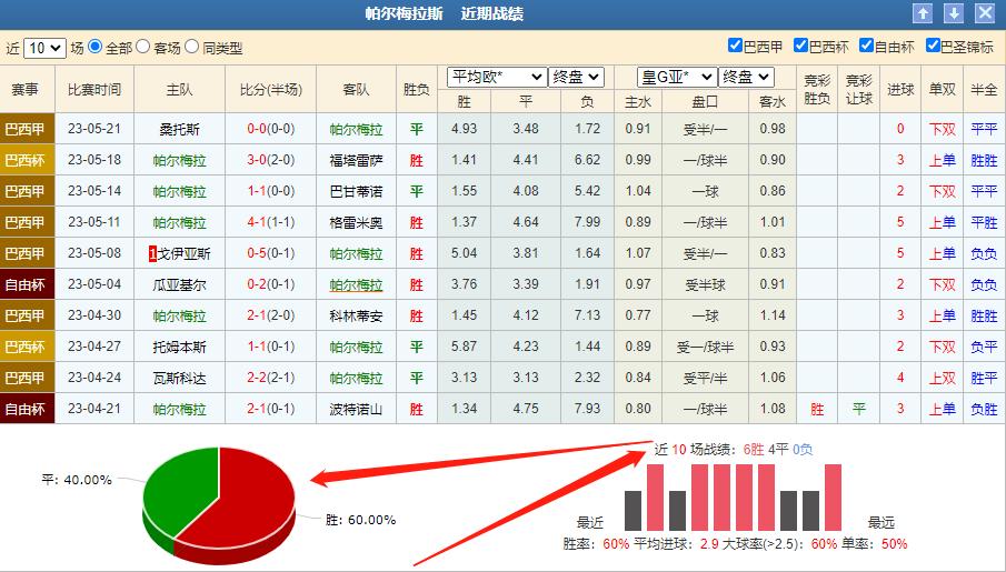浠婃棩绔炲僵绾藉崱鍠锋皵鏈簐s甯冮噷鏂彮,浠婃棩瓒冲僵绔炲僵鎺ㄨ崘甯曟鎷夋柉