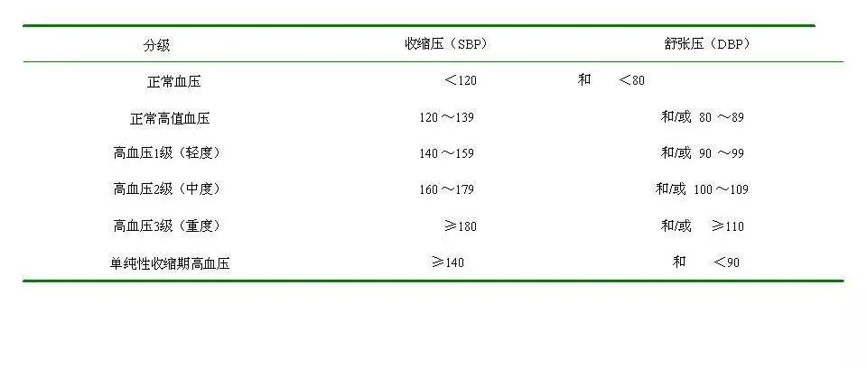 《保外就医严重疾病的范围》（司发通〔2014〕112号）