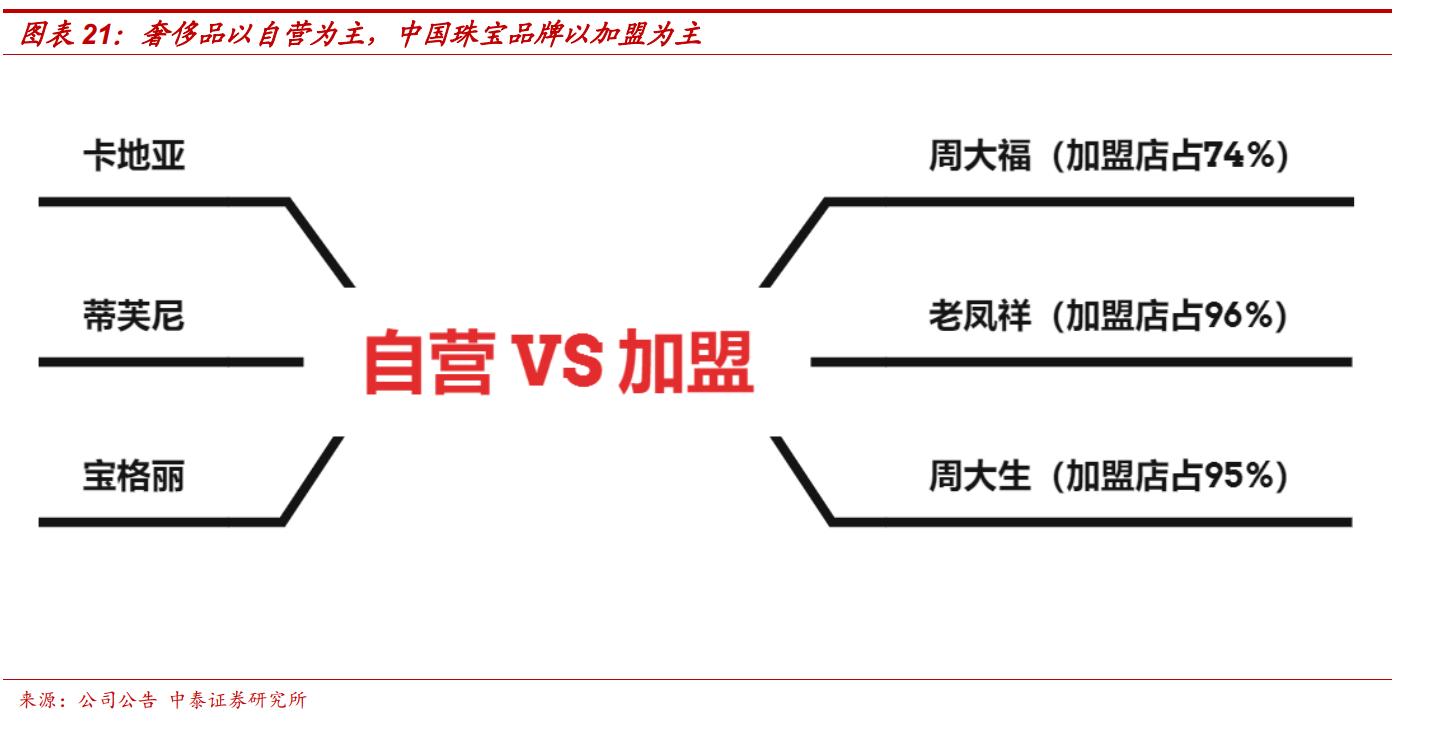 基本面转型,基本面出现拐点