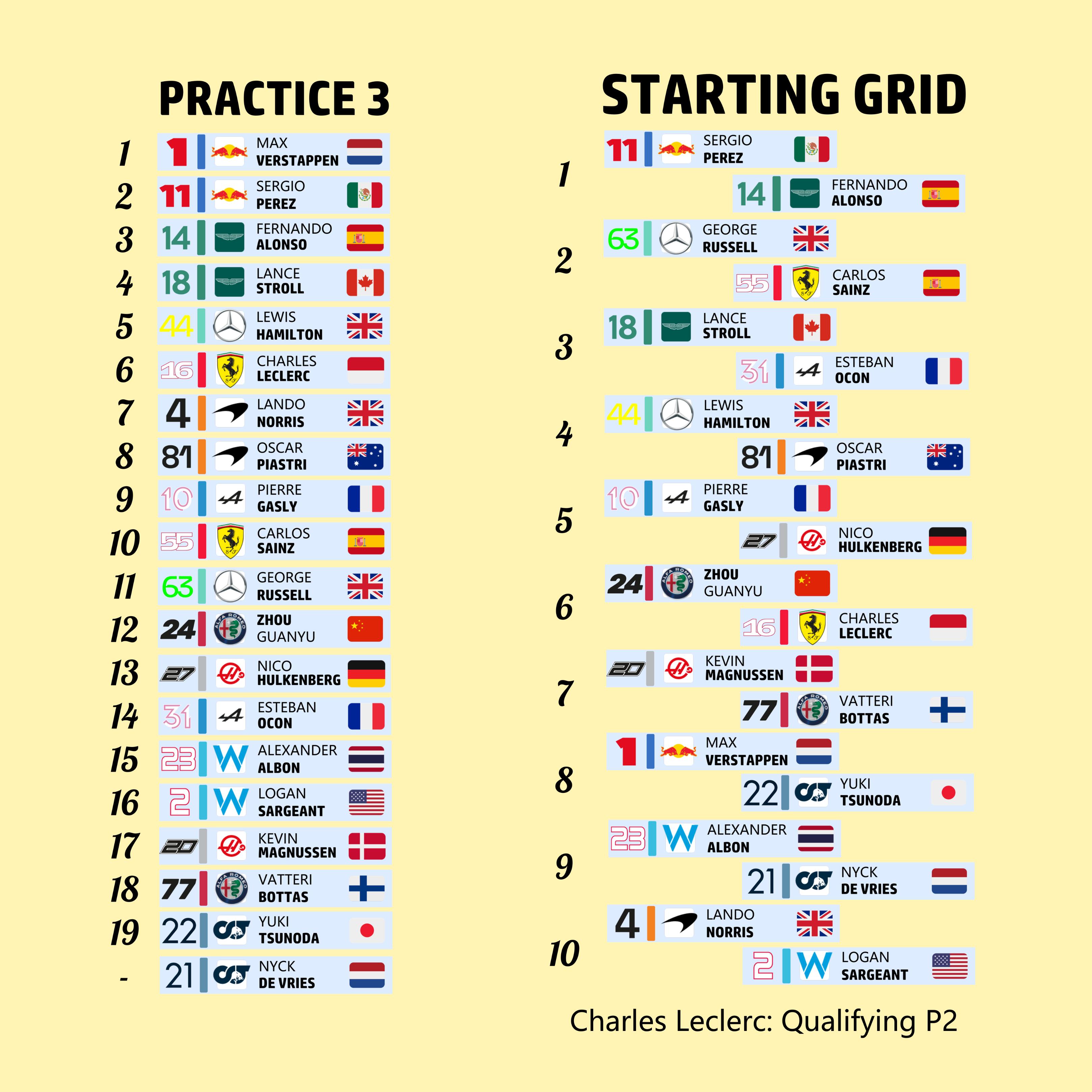 #4【F12023周记】Round2沙特阿拉伯大奖赛概况