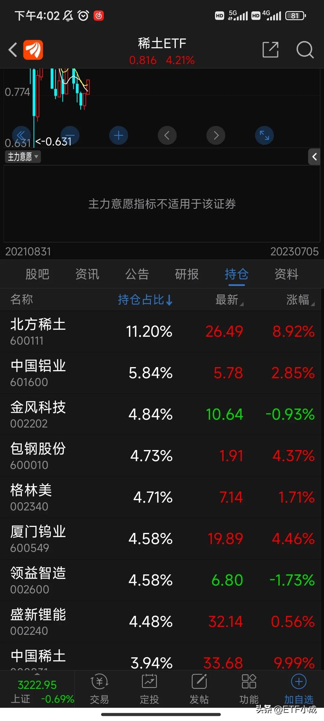 *土稀**ETF,159713，高科技时代不可缺少